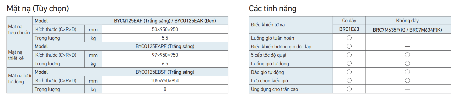 tùy chọn model mặt nạ FXFQ-AVM